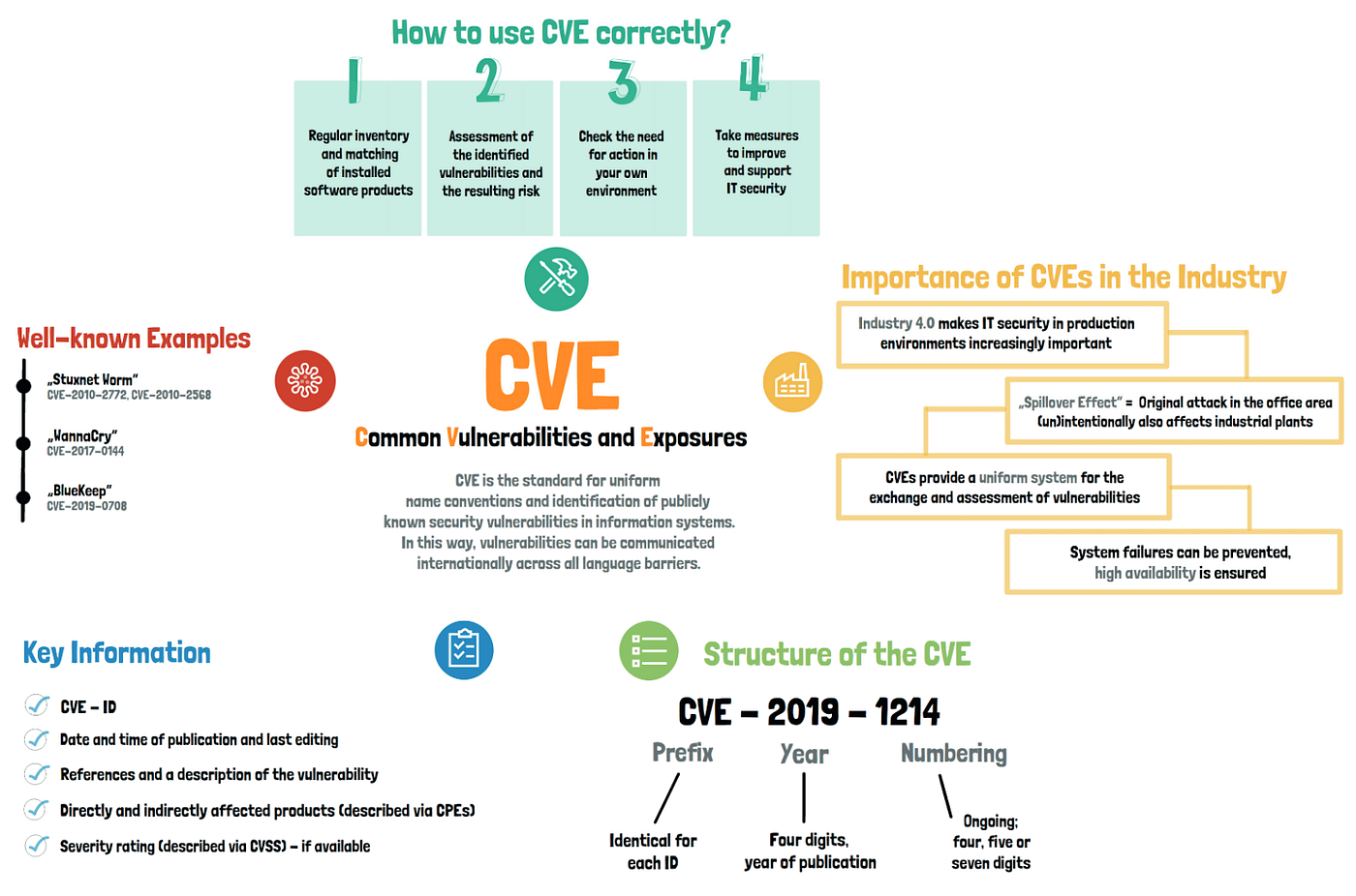 Csaf common vulnerability reporting это. Cve 2023 49103. Uss sangamon cve-26. Cve 2023 49103. Uss sangamon cve-26.