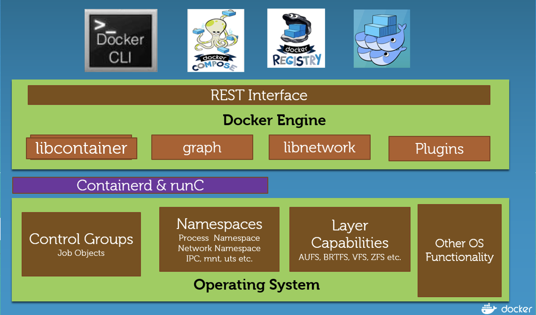 Docker Java Microservices Choosing The Base Image For Java 8 9 Microservices On Linux And Windows By Hudson Mendes Medium Docker Java Microservices Choosing The Base Image For Java 8 9 Microservices On Linux And Windows By Hudson Mendes Medium