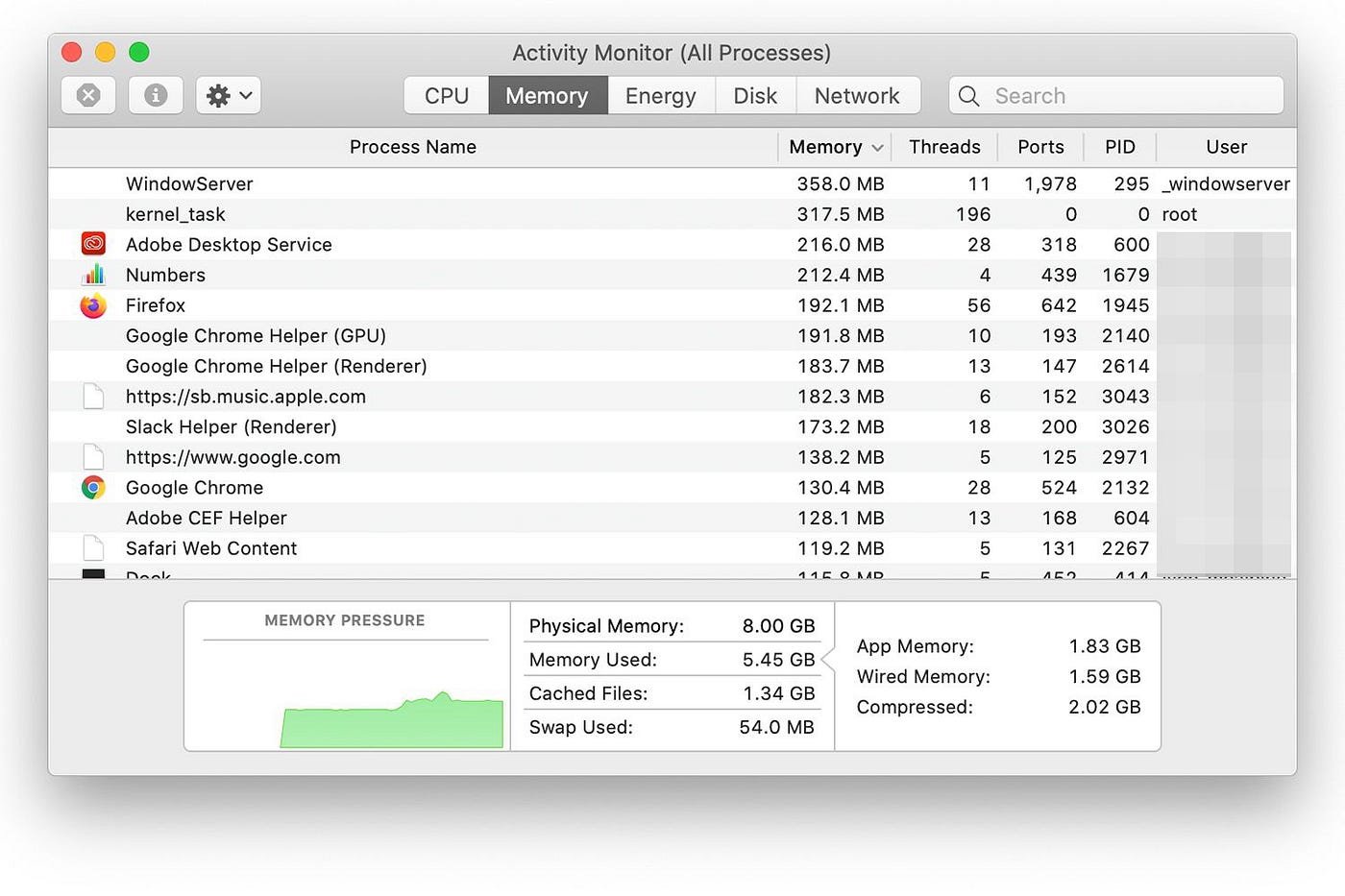 How to check if your Mac needs more RAM in Activity Monitor? | by Brainless  | Medium
