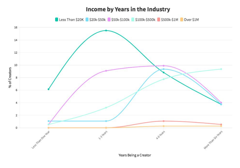 Source: Influencer Marketing Hub