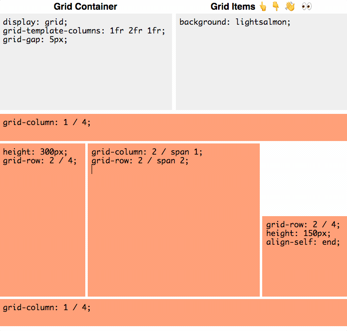 Playing with CSS Grid Layout. Yesterday I had the chance to see Jen ...
