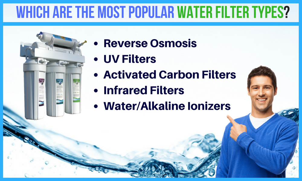 Which Are The Most Popular Water Filter Types? by O’Brien Water