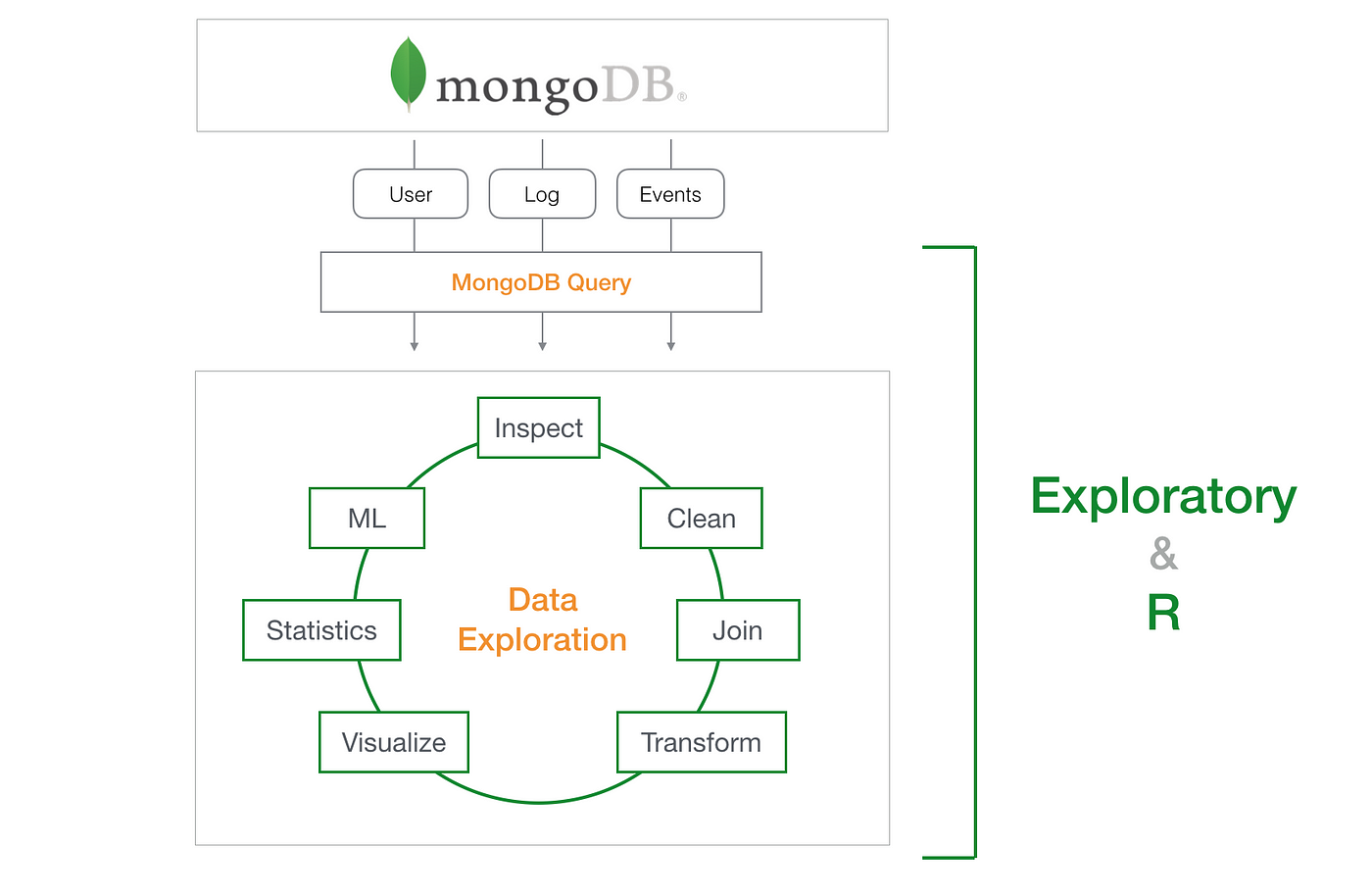 An Introduction to MongoDB Query for Beginners | by Kan Nishida | learn data  science