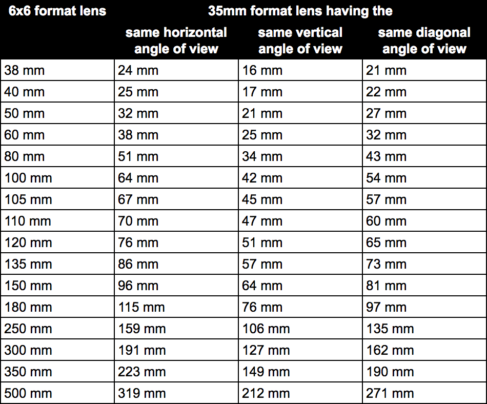 My Impressions of the Mamiya C220 Film Camera by Kelly Dun Medium