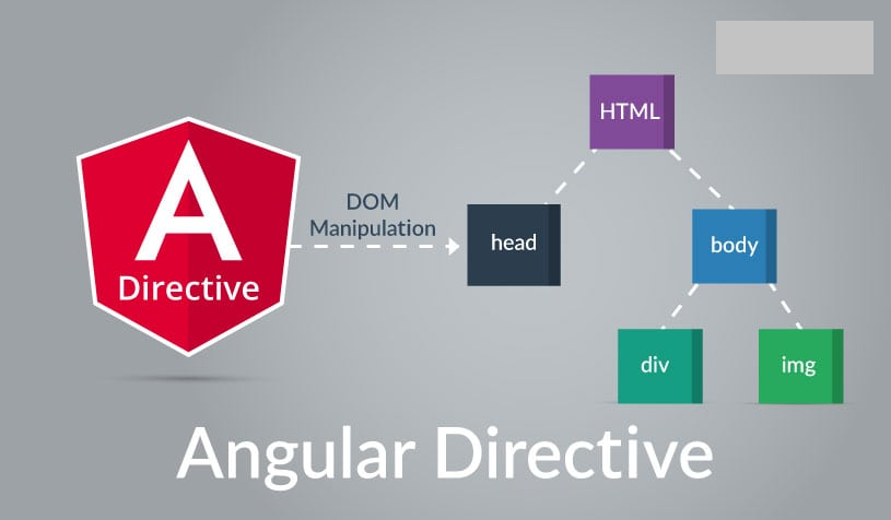 Angular Structural Directives. Structural Directives Are Responsible ...