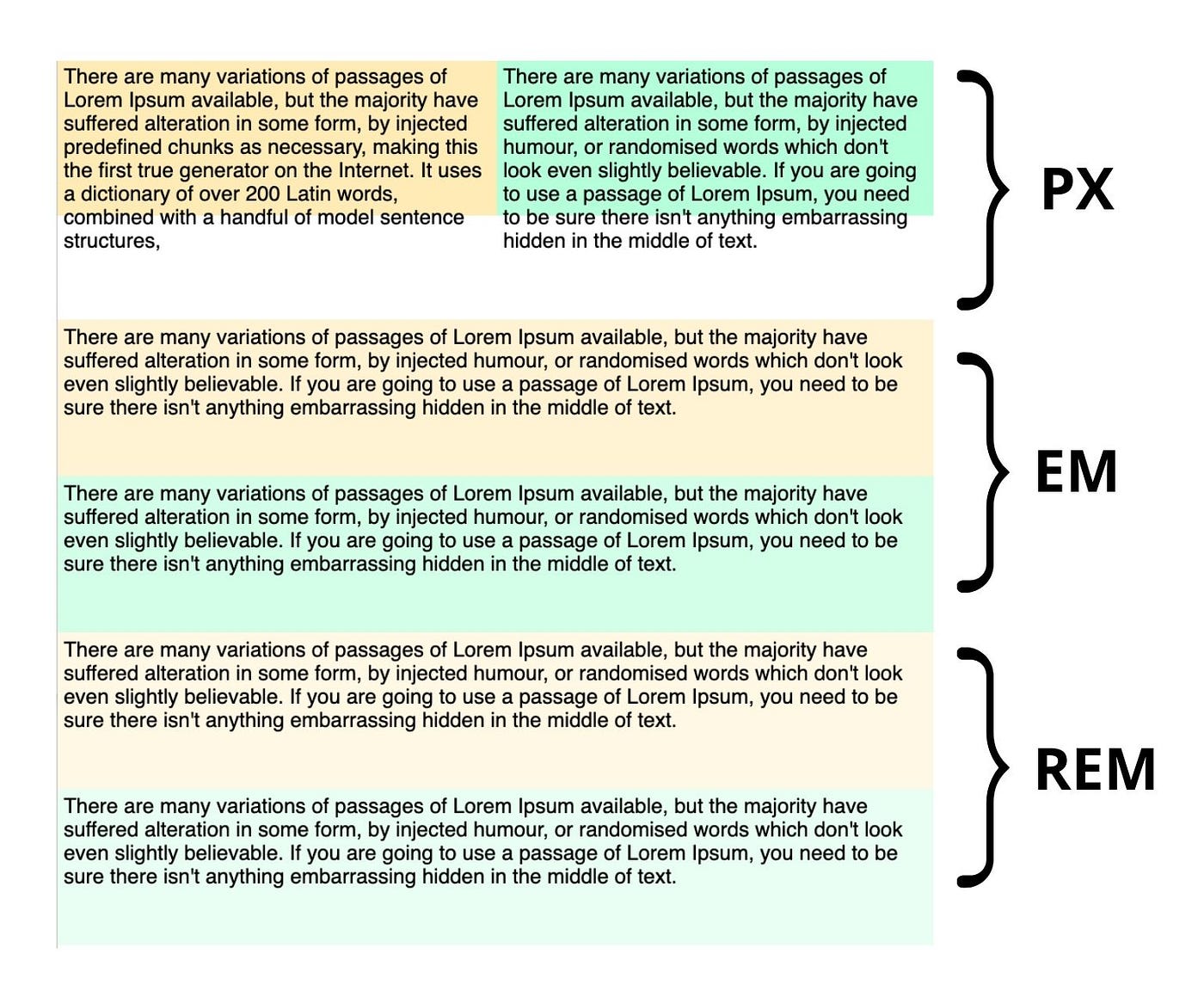 PX, EM, or REM? Examining Media Query Units in 2021 | by Iris Winter |  Better Programming