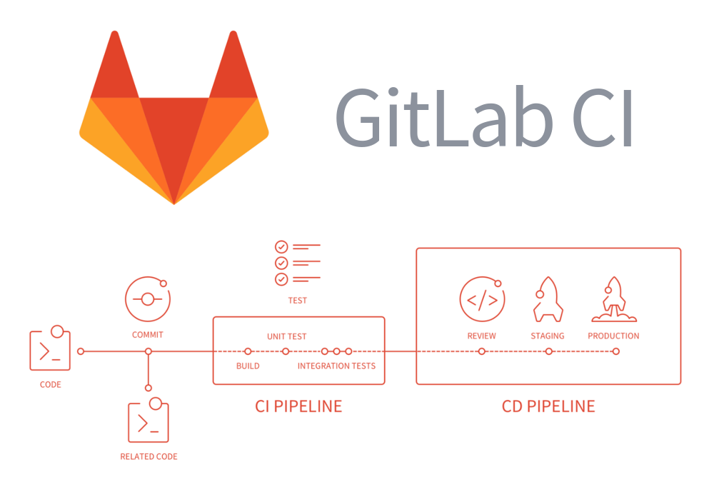 gitlab ci cd self hosted