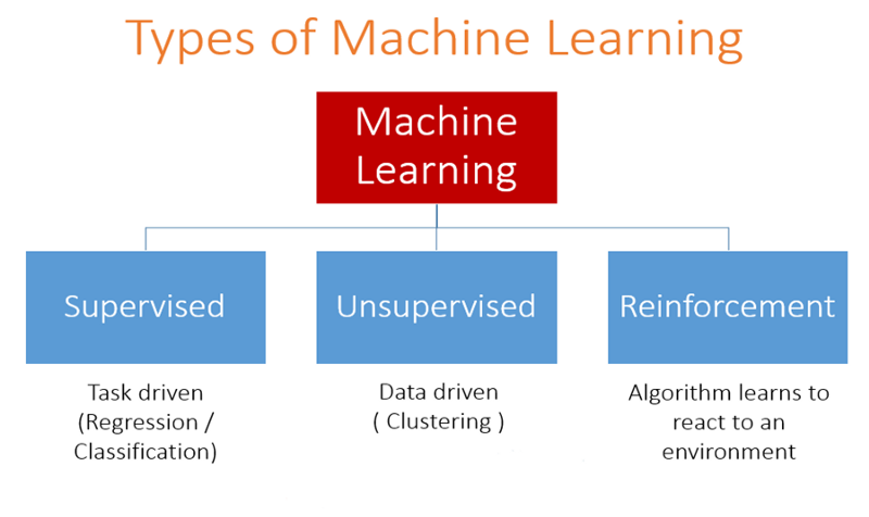 How to learning machine learning. Смотреть фото How to learning machine learning. Смотреть картинку How to learning machine learning. Картинка про How to learning machine learning. Фото How to learning machine learning