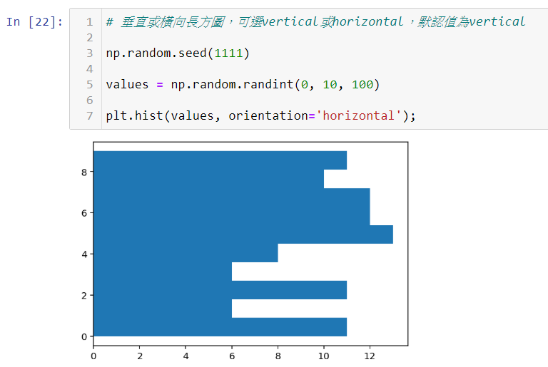 Python 商業數據分析之可視化繪圖 第7講 直方圖 Histogram Chart 二 By 王拓 Python 商業數據分析 Medium