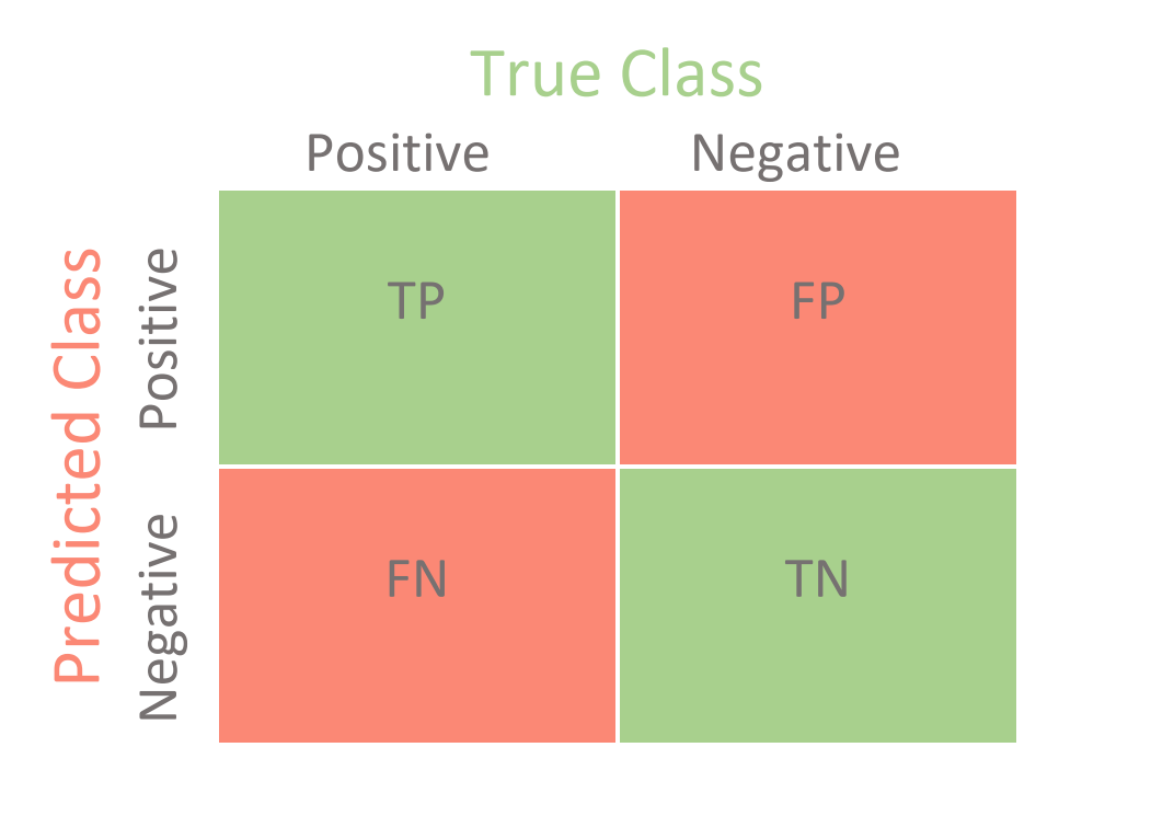 Confusion Matrix for Your Multi-Class Machine Learning Model | by Joydwip  Mohajon | Towards Data Science