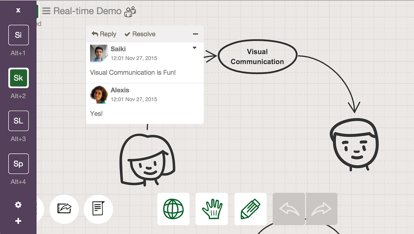 Sketchboard Supports Multiple Teams by Sketchboard Sketchboard Tips Medium