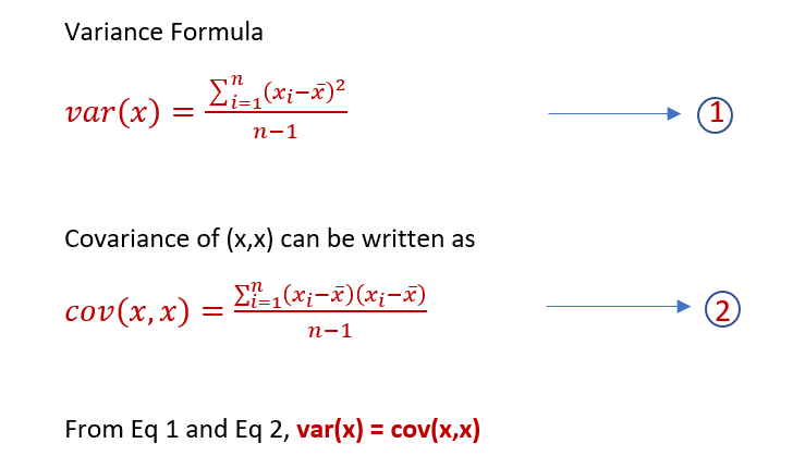 Correlation Coefficient Clearly Explained By Indhumathy Chelliah Towards Data Science