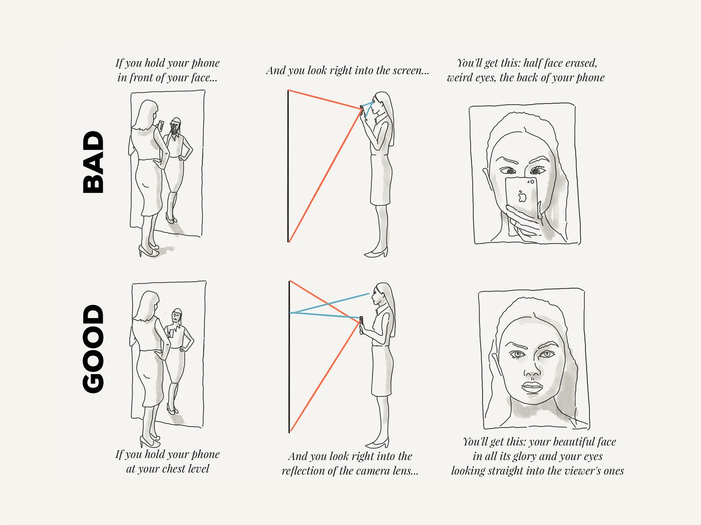 The amazing trick to get the perfect mirror selfie by Martino