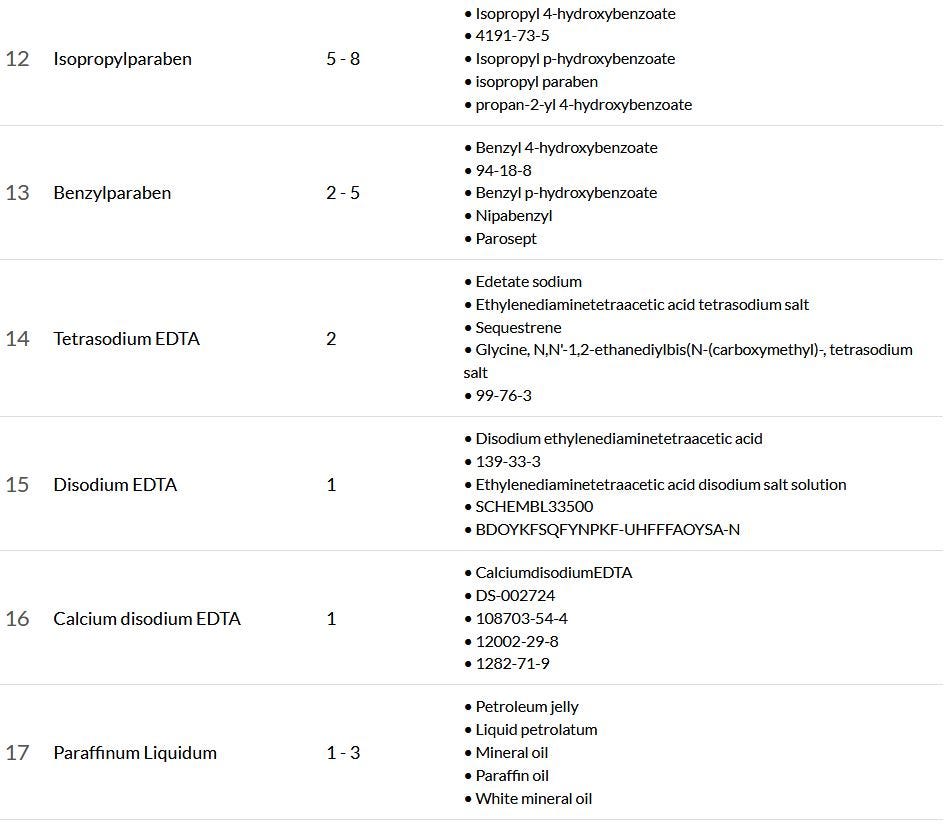 Ultimate List Of 20 Bad (Dangerous) Lube Ingredients To Avoid by