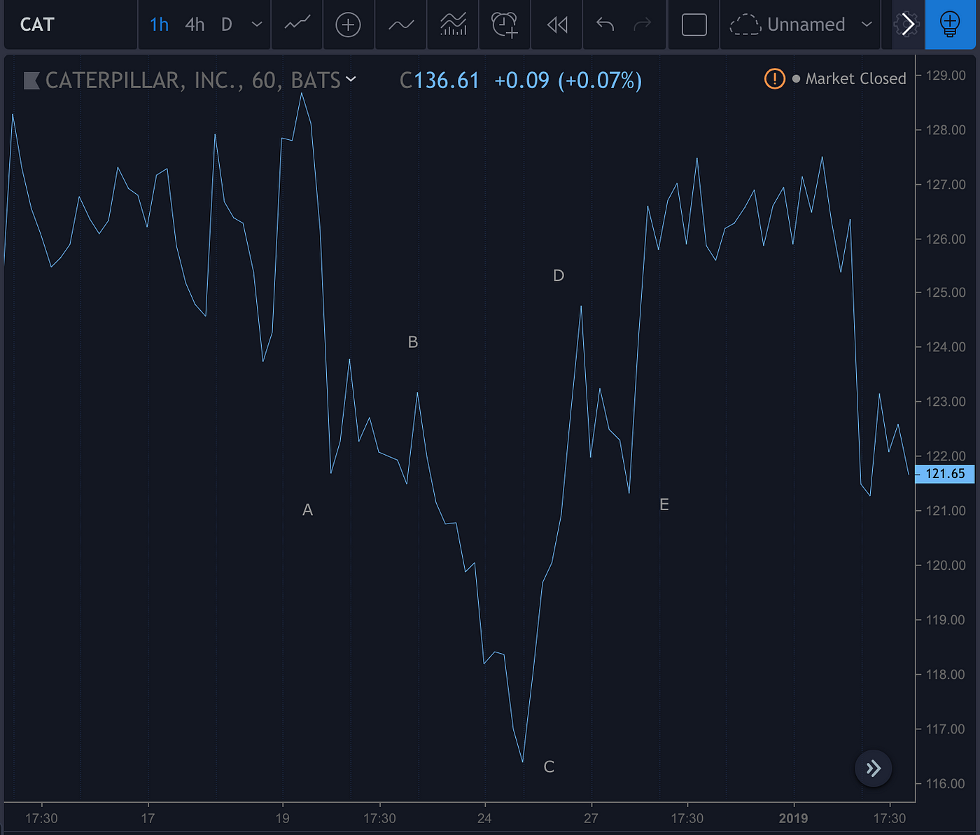 Forex Pattern Screener | Forex Trend Hunter Ea Free Download