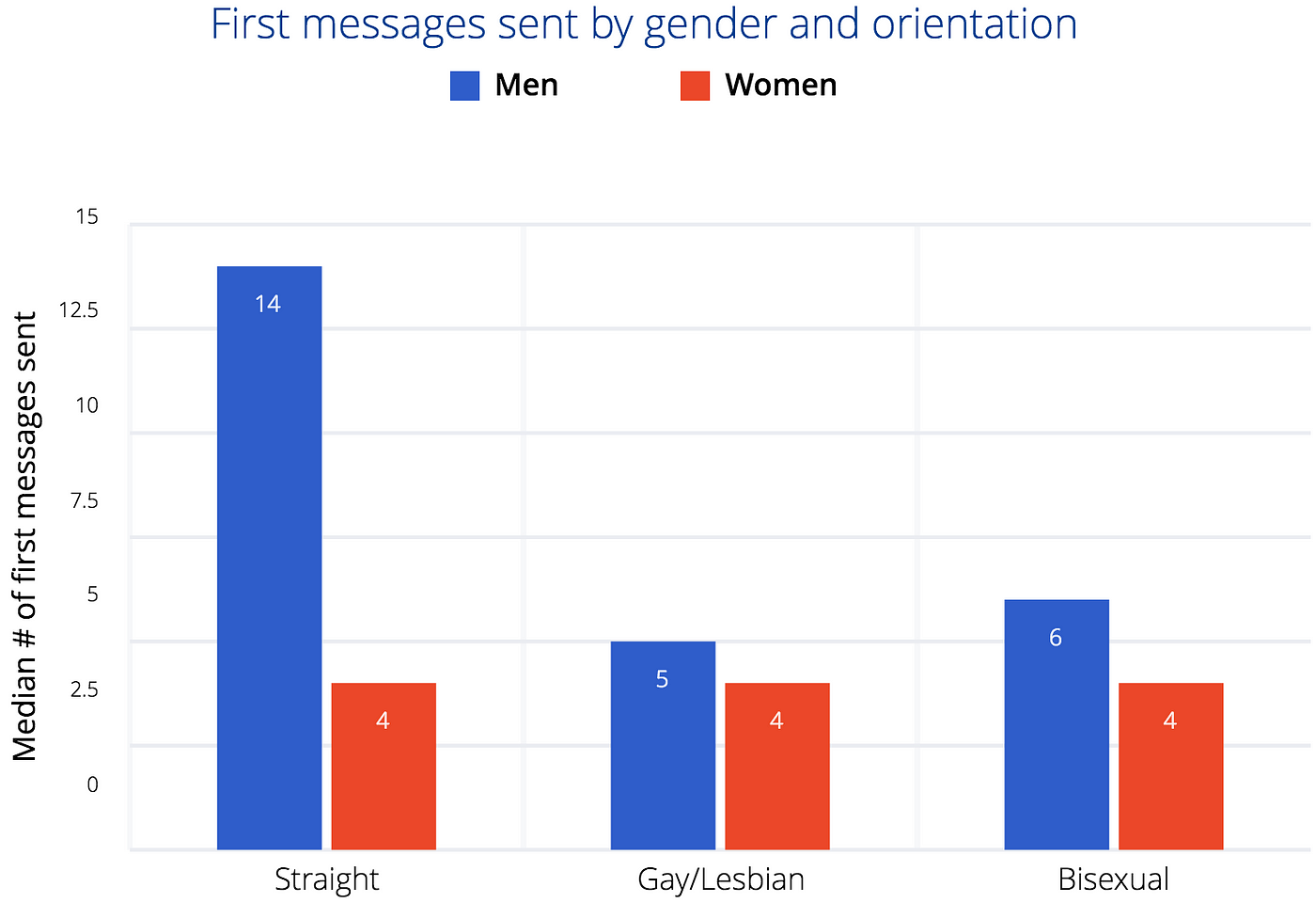 OkCupid Review — What Do We Know About It?