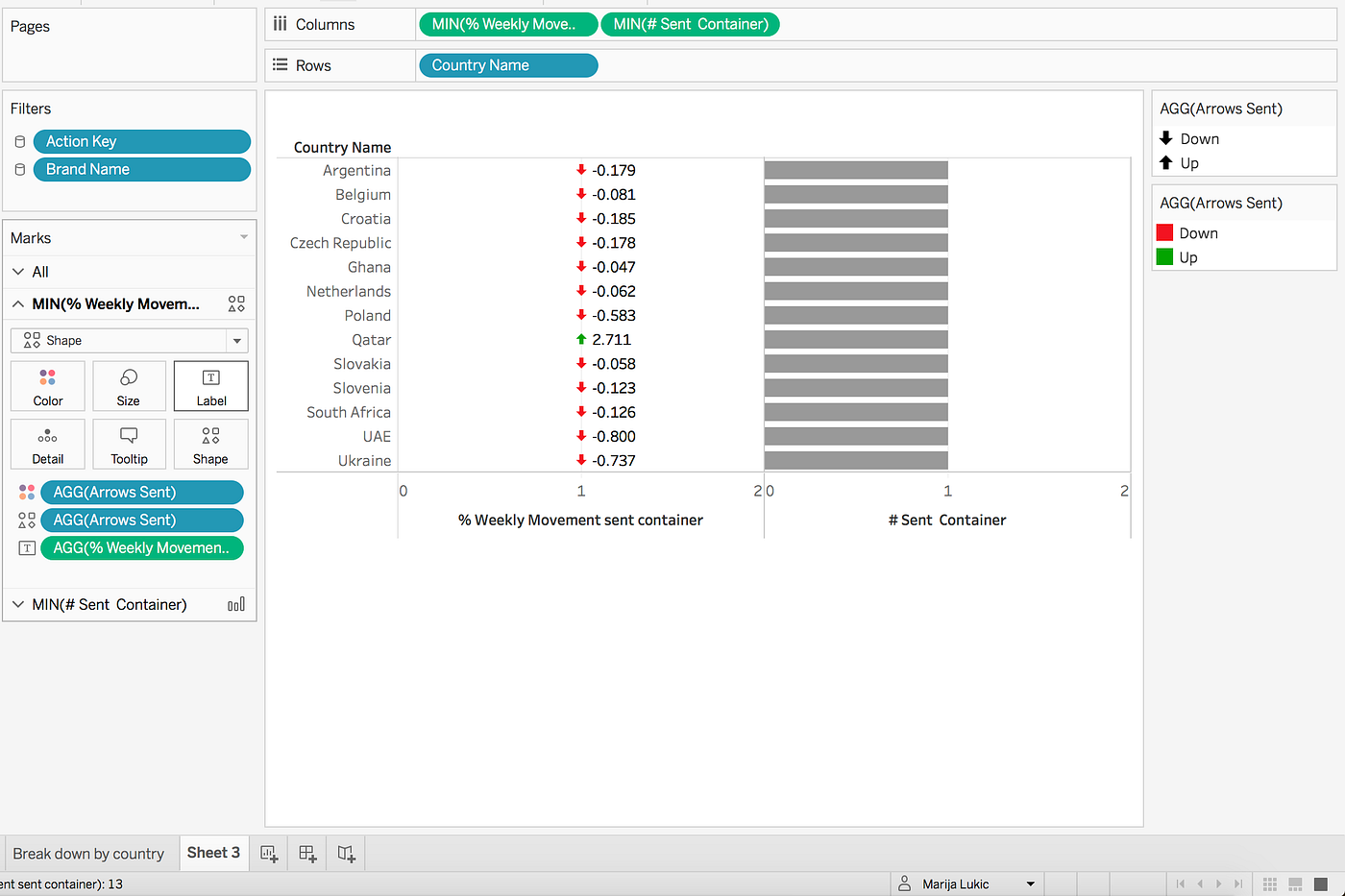 TABLEAU Trend Indicators — up or down arrows on particular columns