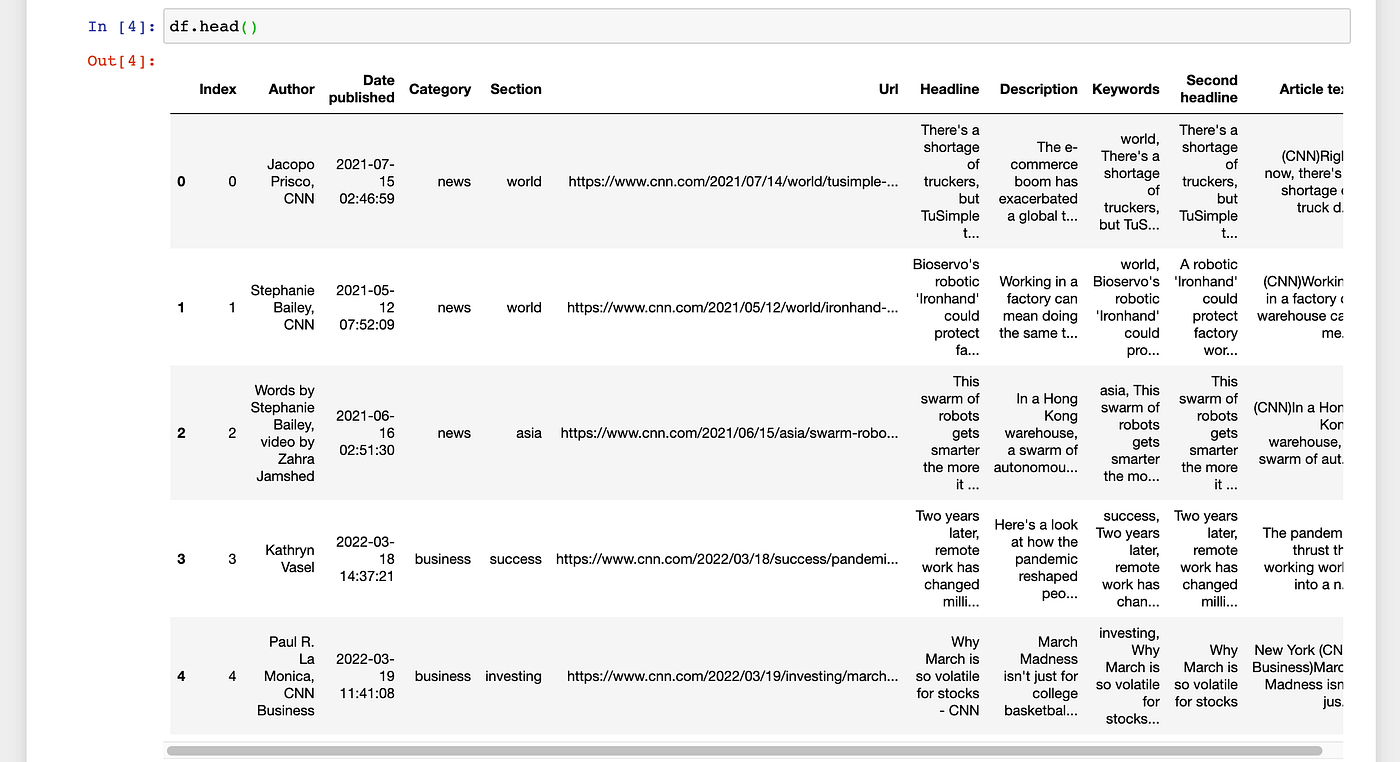 How to Find and Replace with Python and Pandas | by David Allen | Medium