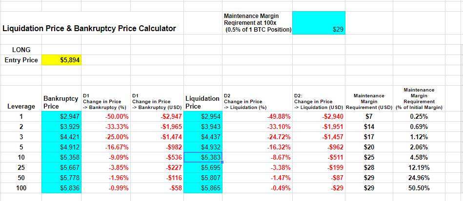 About The Bitmex Calculator News 18 Sept 2018 Antiliquidation Com By Bambouclub Medium