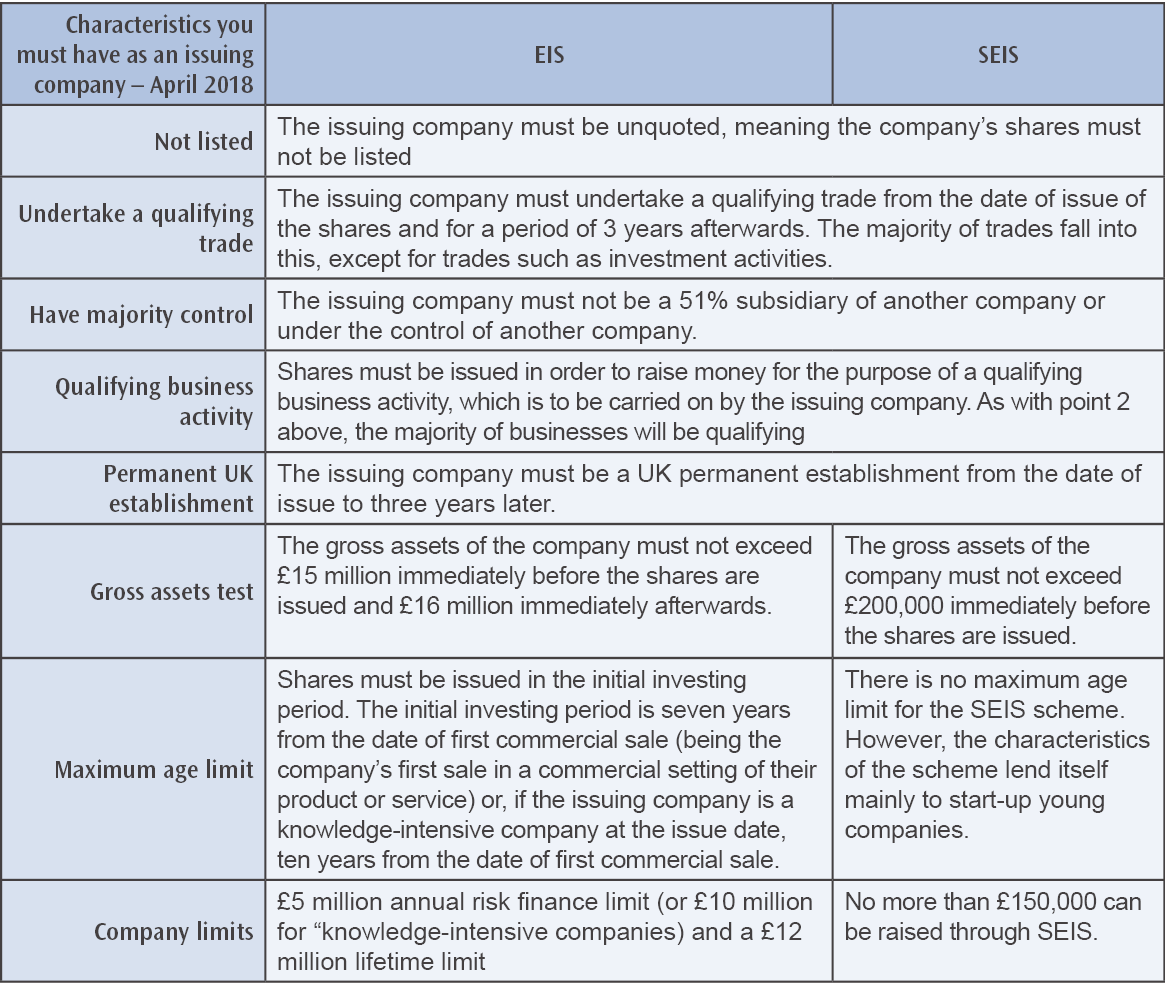 What Is Seis Eis And What This Means To Your Potential Investors By Trowers Start Up Team Medium
