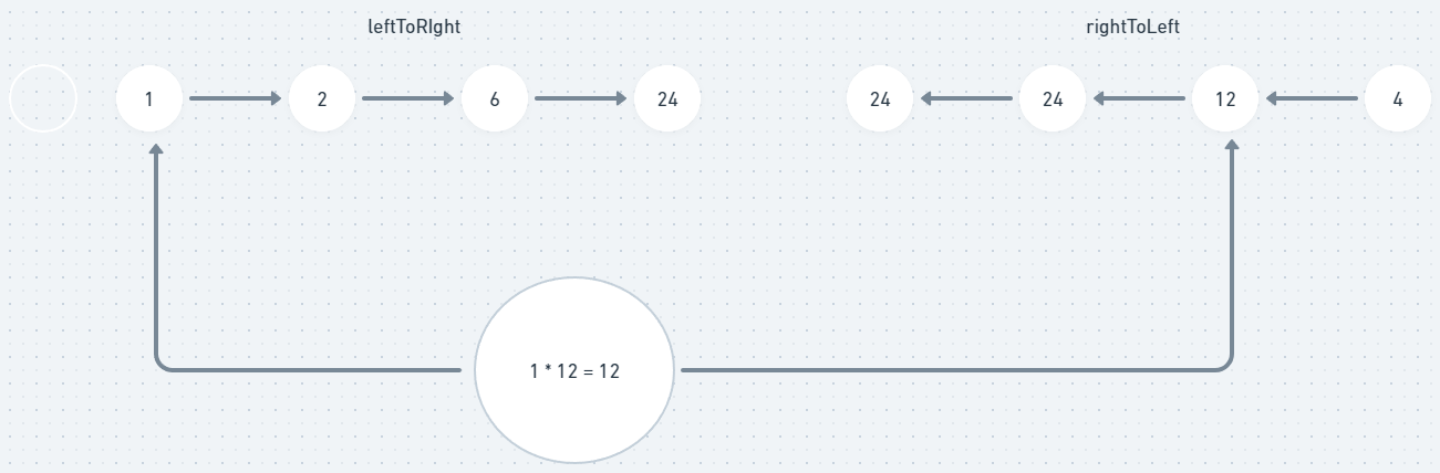 Calculating result for index = 1