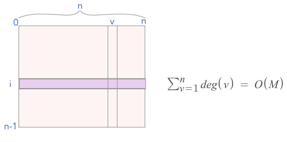 Dynamic Programming Applied To Graphs By Suhyun Kim Medium Dynamic Programming Applied To Graphs By Suhyun Kim Medium