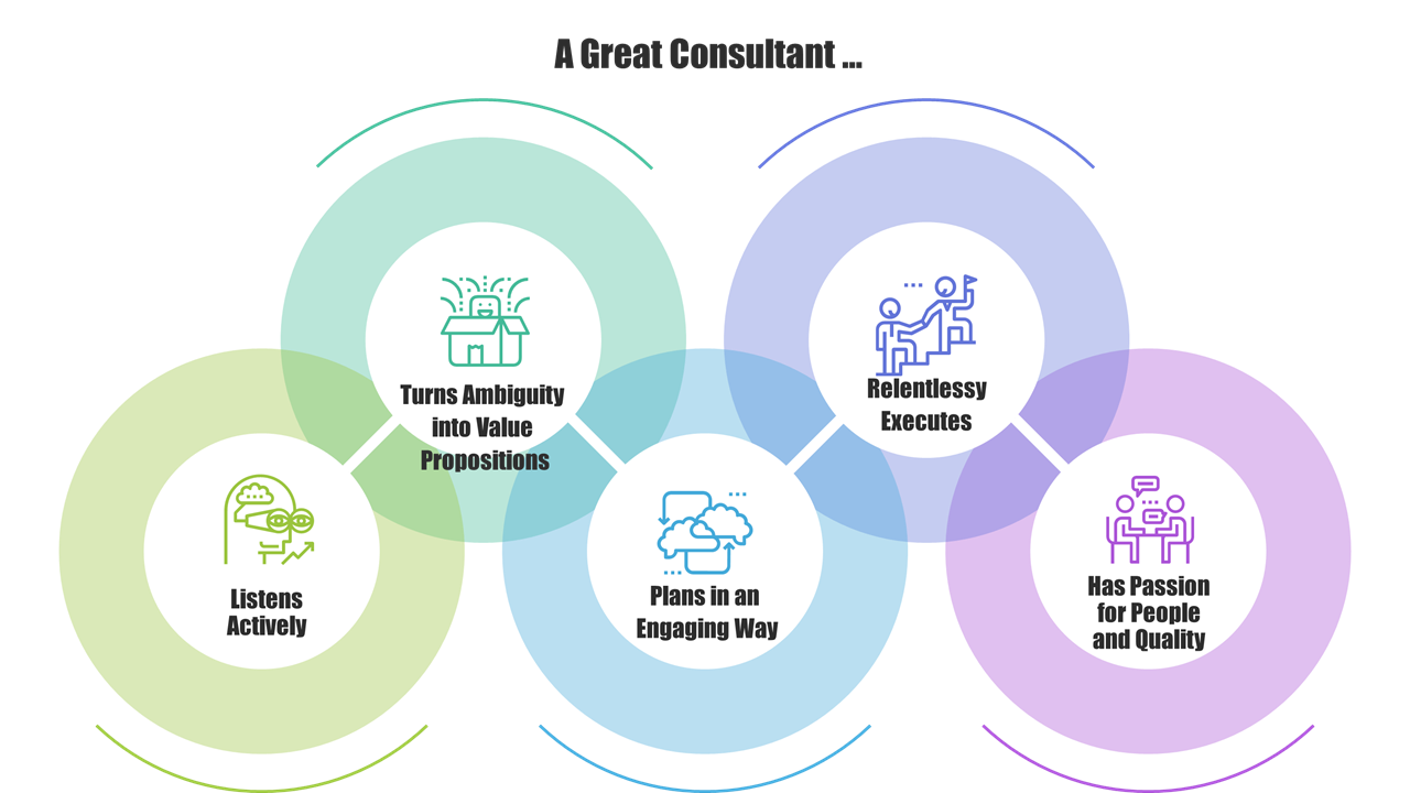 Good versus Great Consulting. What makes a Great Consultant? | by Bruce  Leebove | Medium