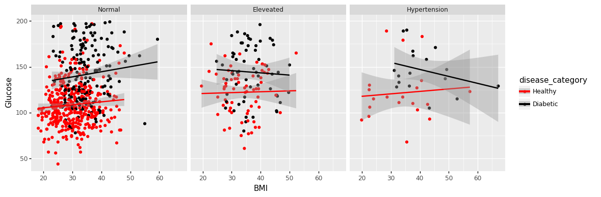 A Brief Guide to the Python Dataviz Landscape | by Mike Schaid, PhD ...