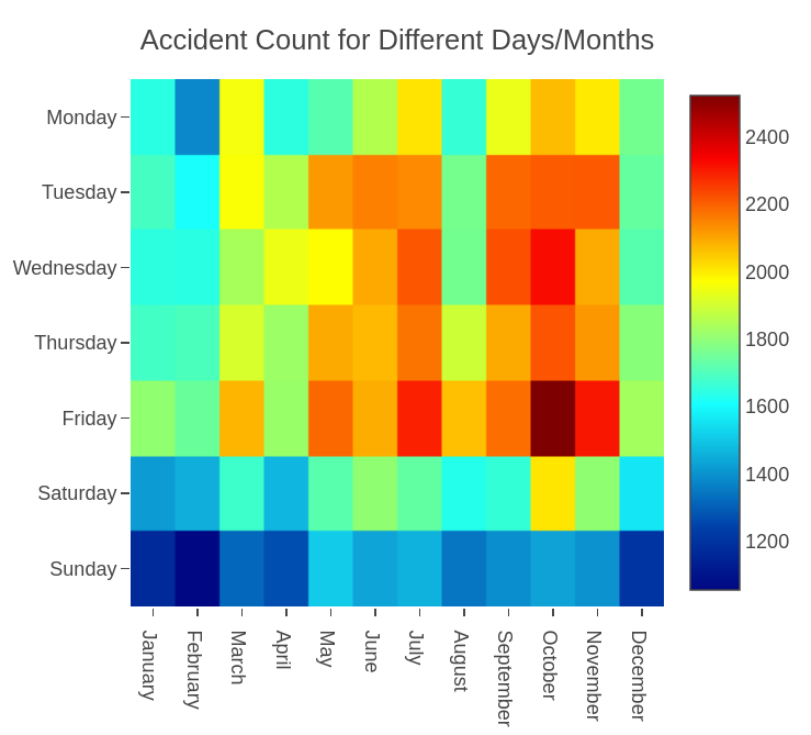 7 days to die heat map system 7 days to die heat map system