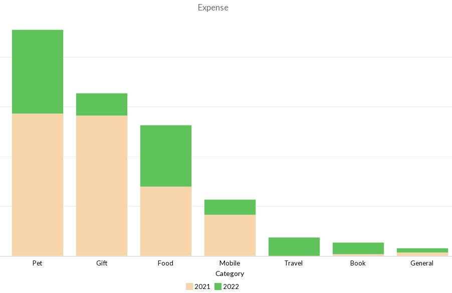 Expense reported generated via Zoho Analytics