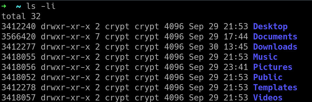 List files on the current directory with the inode number on the left.
