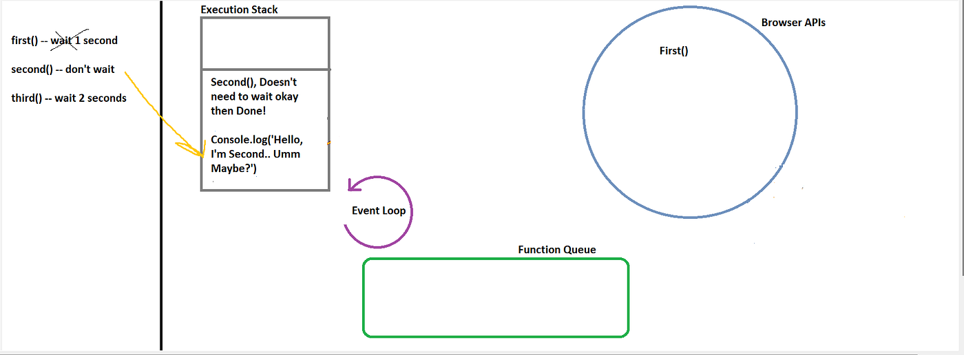 JavaScript, Synchronous, Asynchronous, Single-Threaded? | by Hiba abdel ...