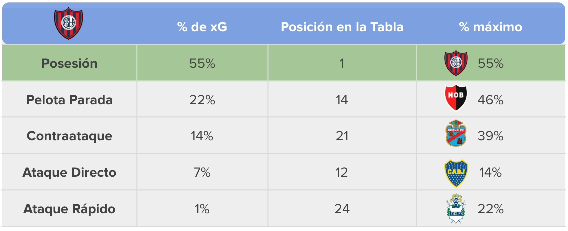 Identificando Tipos de Ataque con Datos: La Clave para Mejorar el ...