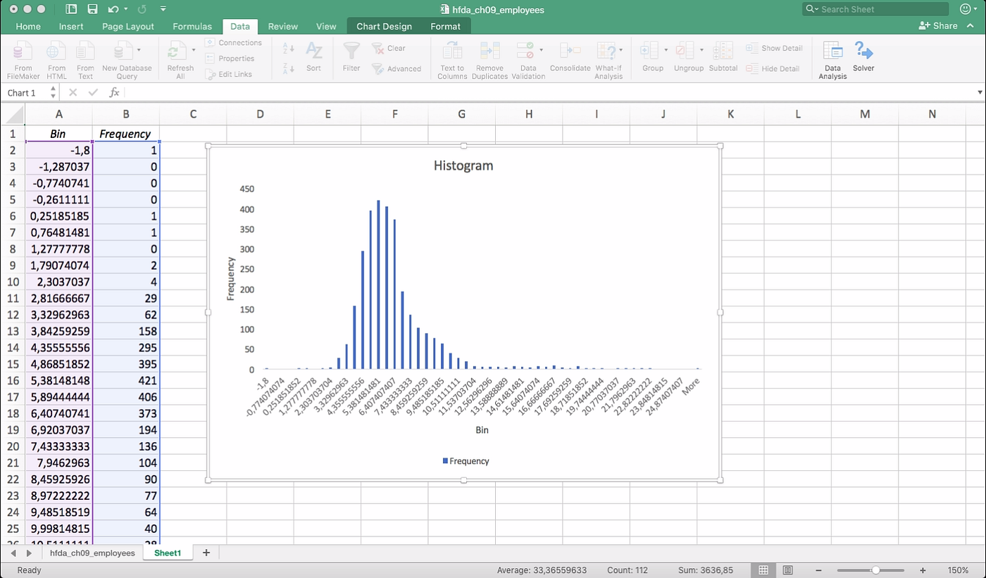 Histograms and intro to R. How much can a bar graph tell you? by