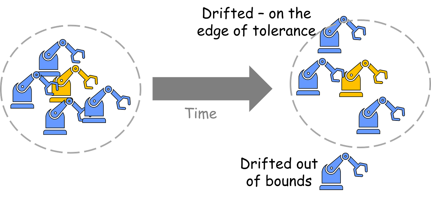 Manufacturing data analytics with Python: A hands-on example | by  Tirthajyoti Sarkar | Towards Data Science