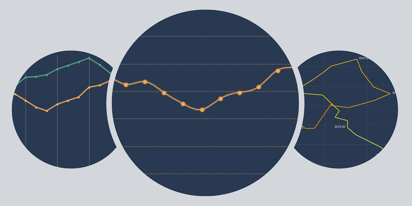 Exploring Line Charts with Python's Matplotlib | by Thiago Carvalho ...