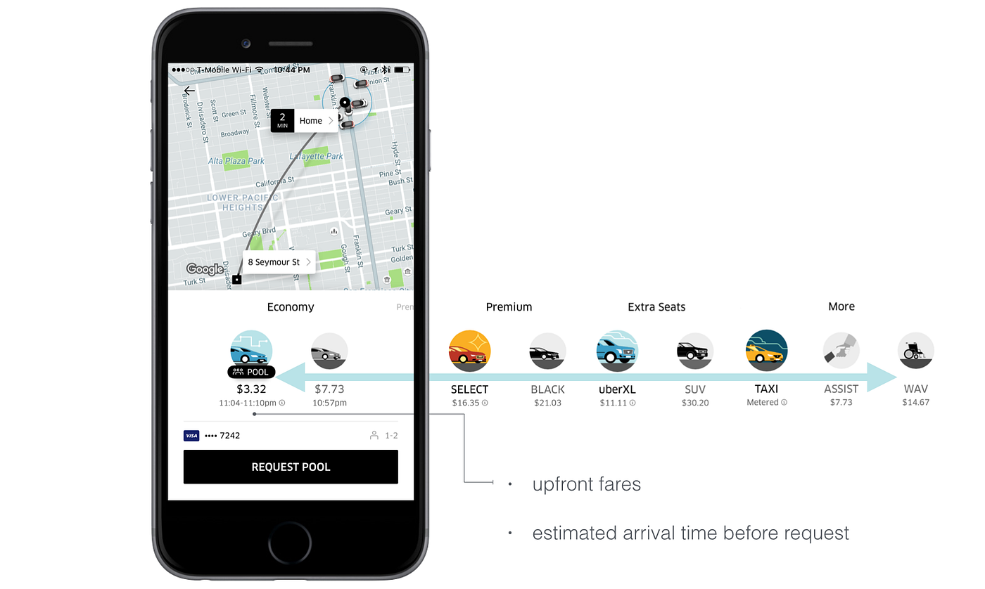 Why Uber made a Radical Redesign? | by Caterina Falleni | Prototypr