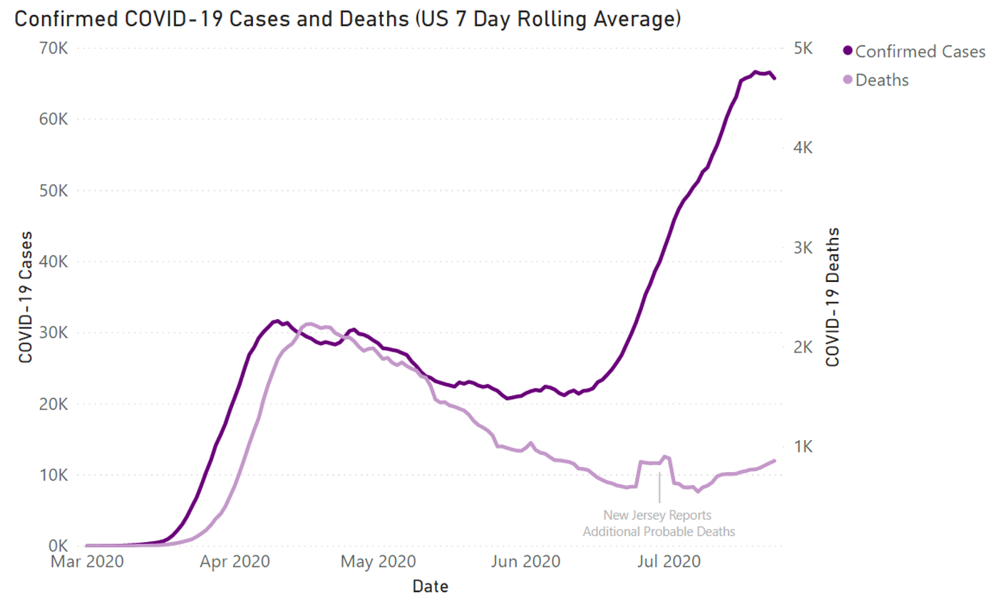 Will the U.S. See 100,000 Cases a Day? by Clay Gendron Medium