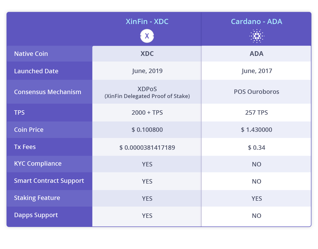 Ada coin price