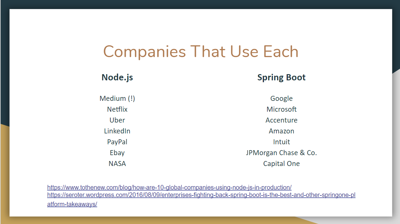 identit-s-belf-ldi-nyelv-szet-node-js-vs-spring-boot-konzol-l-tezik