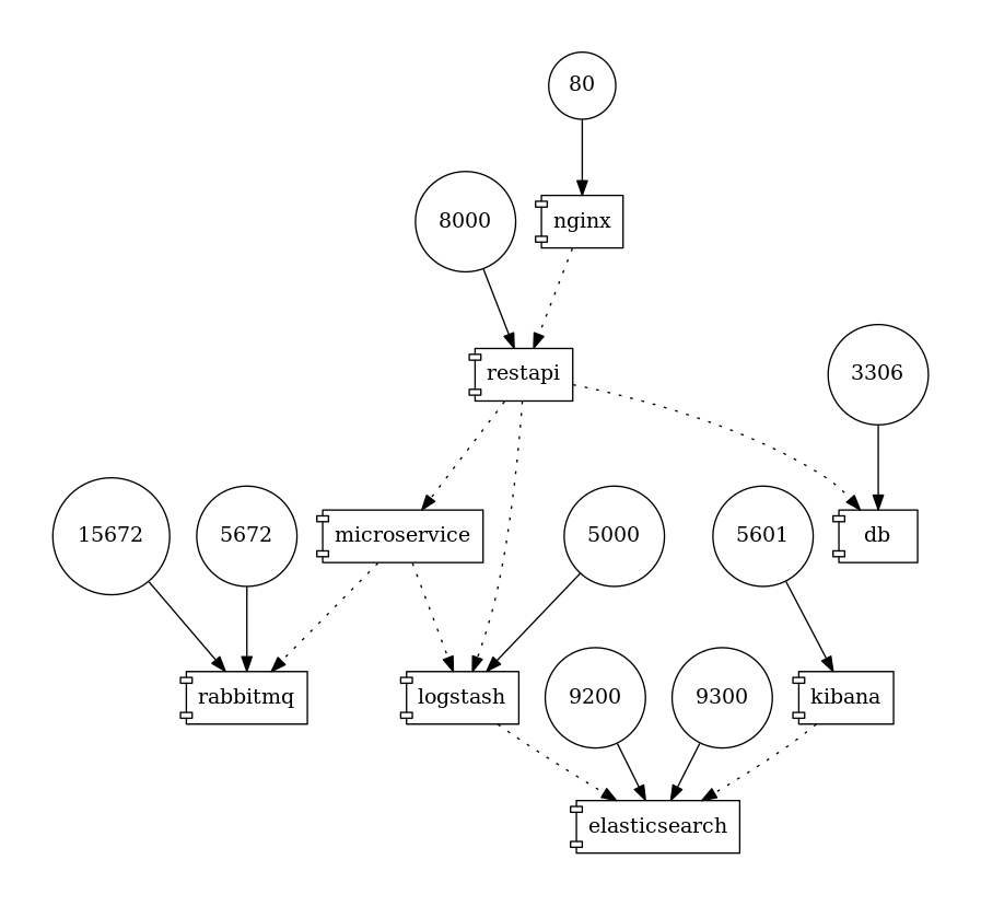 Creating block diagrams from by Krishna Medium