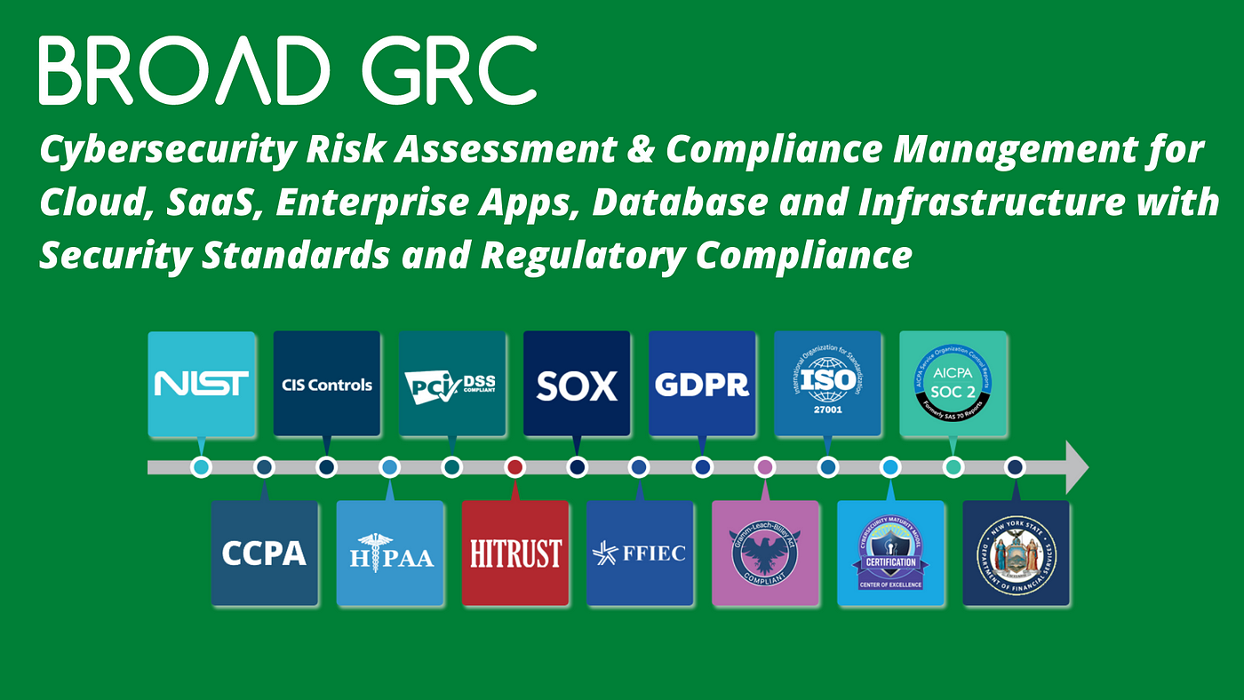 Eliminate Duplicate Effort in Risk Assessments and Remediation using  Cybersecurity Standards and Compliance | by Broad GRC | Medium