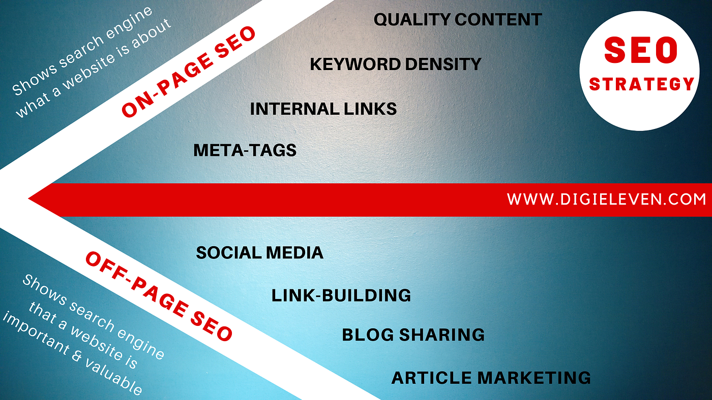 organic ranking tool