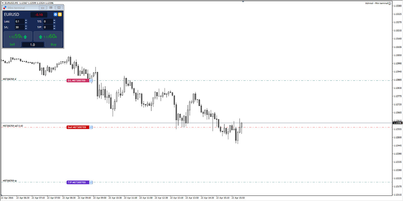 Stuart Simonsen No Loss Forex Strategy Truth Or Myth - 