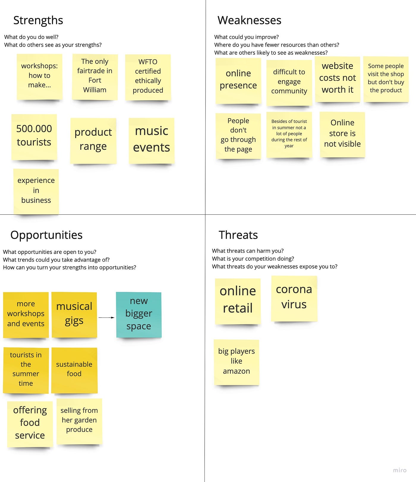 UX / UI Design | Project Local e-Commerce | by Dennis Eckert | Medium