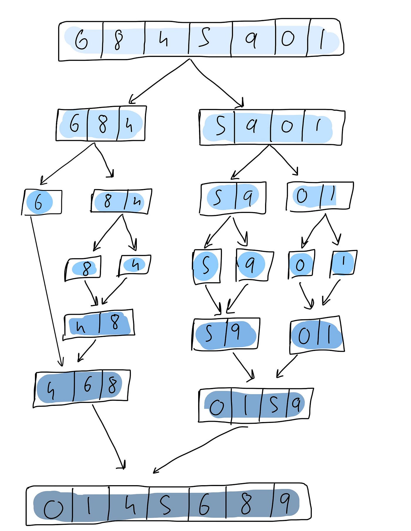 Time Complexity- Understanding how algorithm behave | by Kshitij Shah ... image.