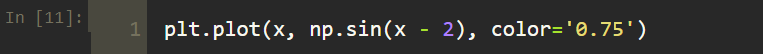 Line Plots in Python using Matplotlib | by Tirendaz Academy ...