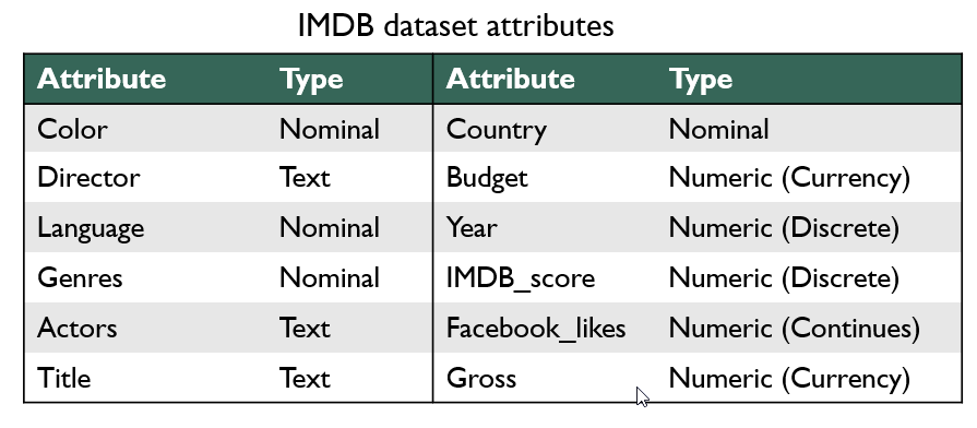 Cleaning a messy dataset using Python | by Reza Rajabi | Well Red | Medium