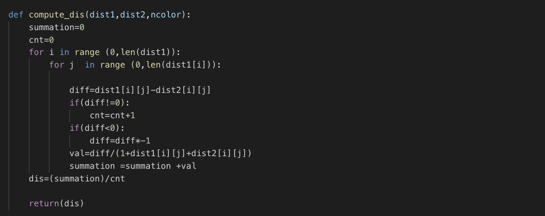 The dummy’s guide to colour Correlogram from scratch in Python | by ...