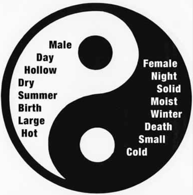 Is Yinyang That Mysterious?. Oneness generates Yin and Yang by M.Y